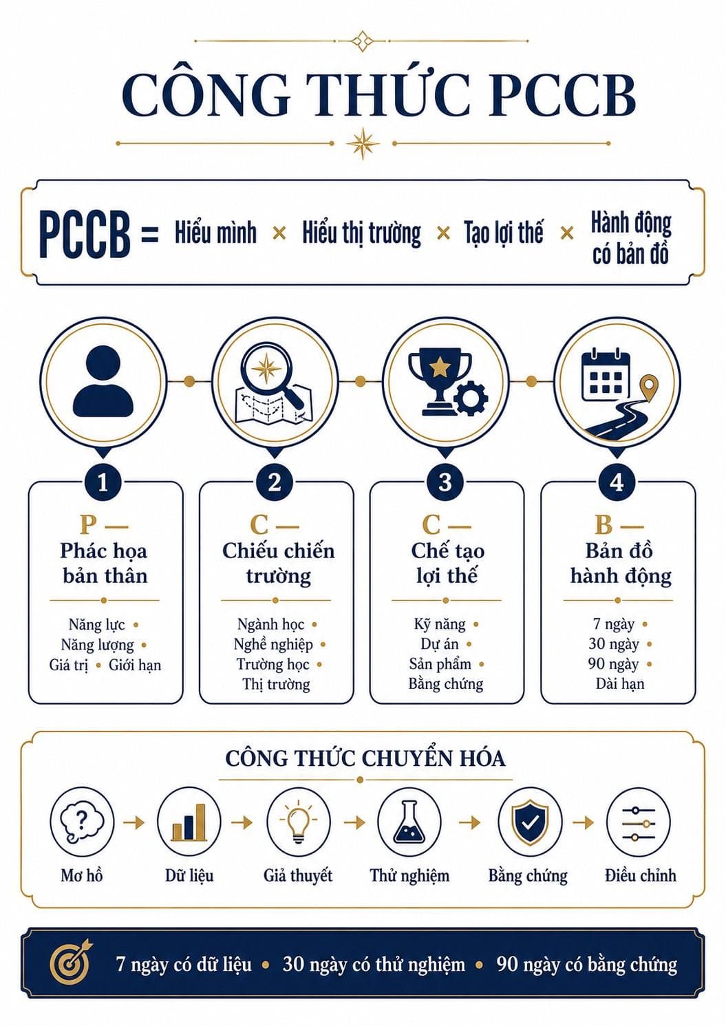 Sơ đồ hệ thống PCCB